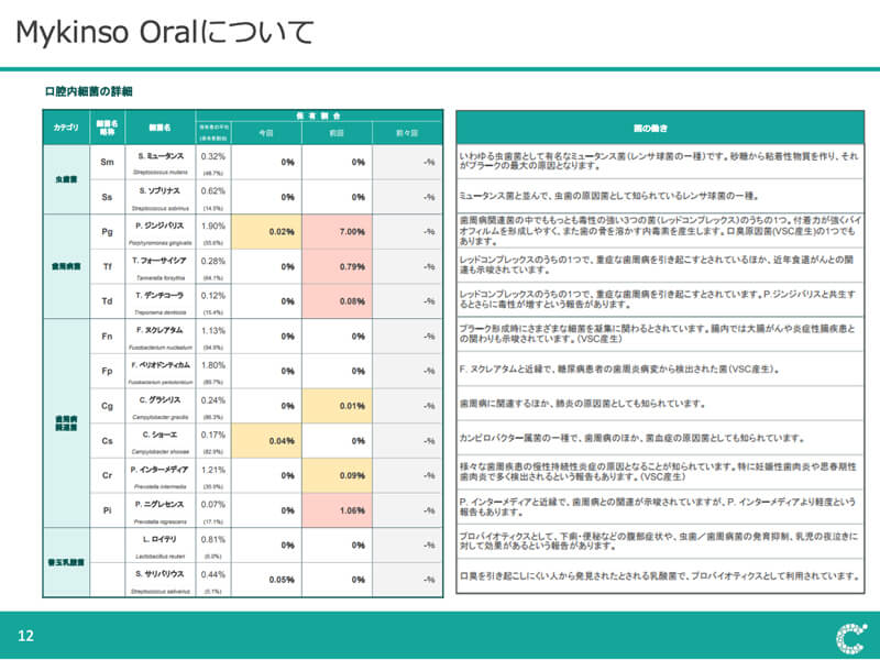 Mykinso Oralについて